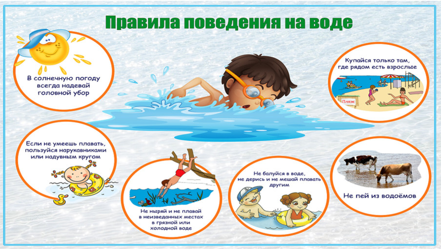 Правила безопасности детей на воде летом Правила безопасности детей на воде летом.